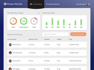 Fitness monitoring web app - Daily UI #21 analytics daily 100 daily 100 challenge dailyui data dashboard fitness monitoring