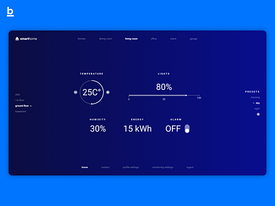 Home Monitoring Dashboard 021 dailyui dailyui 021 design figma figmadesign flat logo ui ux web website