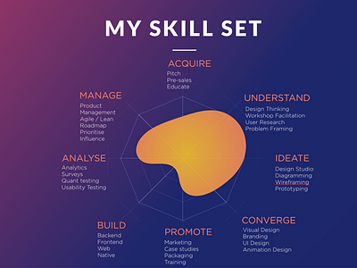 Skill Matrix data data visualisation matrix radar chart skills spider chart