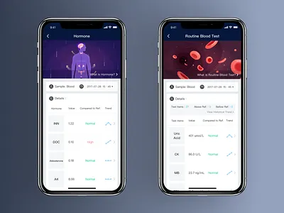 Meum App - Omics activity analysis app biological data design details dna gene data genetic health hormone illustration infographic measurement omics routine blood test science statics ui ux