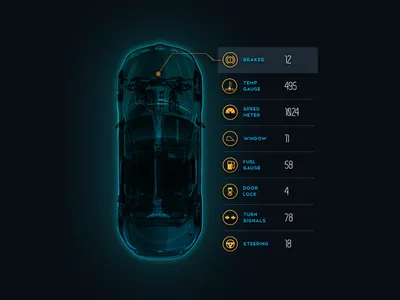ARGUS - Cyber security for automotive automotive design car connected design futur product ui ux