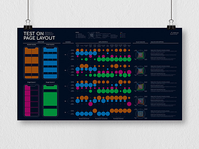 Test On Page Layout data design illustration info graphic visualization