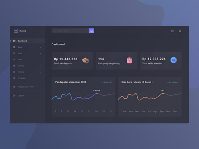 E-Retribution Dashboard Exploration dark dashboard design design ui ux