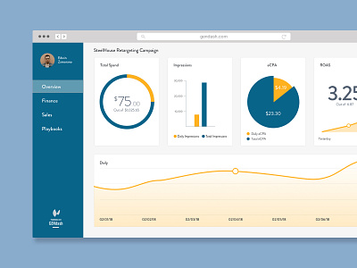 Gendash analytics chart dashboard ecommerce interface pie graph roi ui