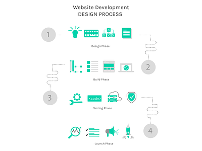 Website Development Process Illustration adobe illustrator build design development iconology illustration launch line icons phase process testing ui vector web website woable