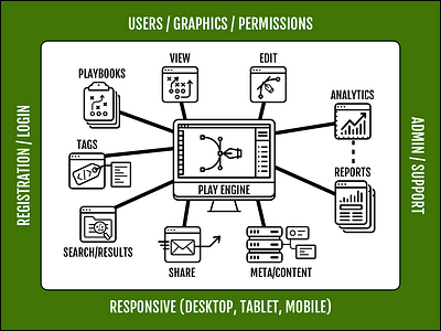 Football Play Maker App / Process Graphic graphic illustration planning process strategy