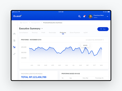 Finance Dahsboard Design for Dueet blue chart clean dashboard finance minimalism simple uiux user interface white