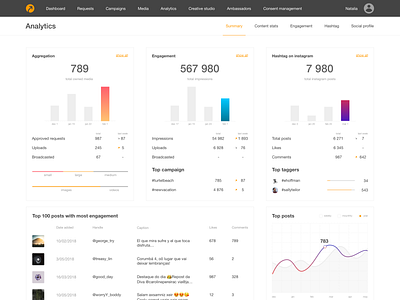 Analytics dasboard analytics card dashbord design graphic schemes ui ux