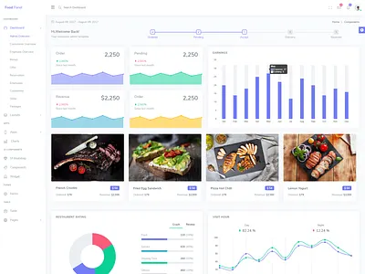 Foodpanel - Bootstrap Admin Dashboard HTML Template admin bootstrap clean dashboard minimal restaraunt restaurant app restaurant design ui ux