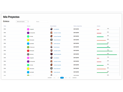 Dashboard Work Control ui web