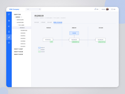 Web design data web
