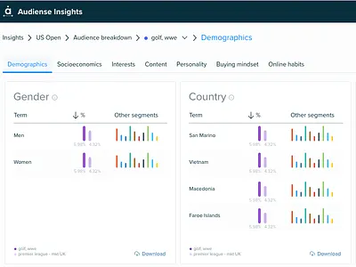 Overlap segments dashboard ui
