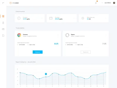 Dashboard applicaiton dashboard ui design user inteface