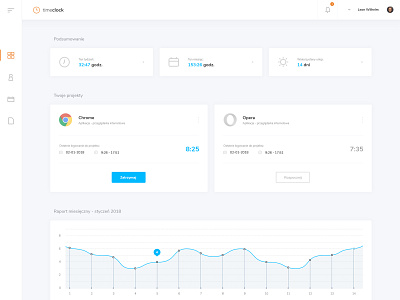 Dashboard applicaiton dashboard ui design user inteface