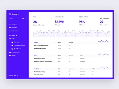 Frame 3.15 agile concept design ui web