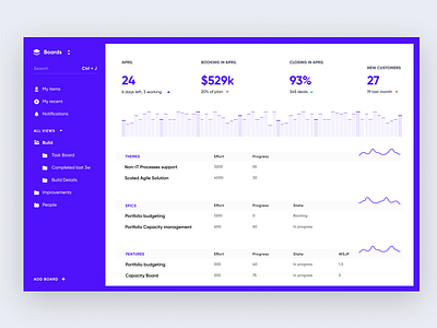 Frame 3.15 agile concept design ui web