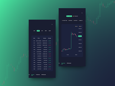 Cryptocurrency Exchange crypto crypto exchange crypto trading exchange finance app stock market ui ui design ui ux ux