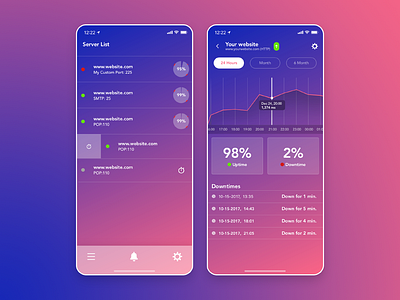 Web Site Monitoring Service App app chart design ios monitoring ui ux web site service
