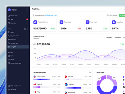 Nexus - Analytics Dashboard Webapp Saas analytic analytics area chart bar chart chart chart library crm dashboard data analyst figma graph line chart product design report saas sales statistics ui design ux design webapp