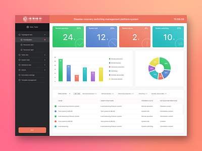 Disaster Recovery chart dashboard design icons recovery ui ux web