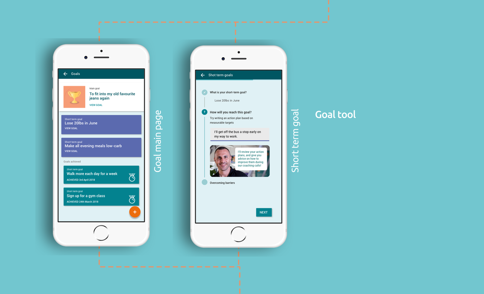 Example of Goal profile