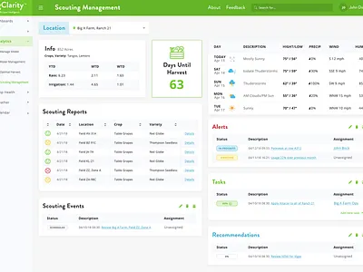 Farmer Scouting Report Dashboard app dashboad ux ux ui web app design