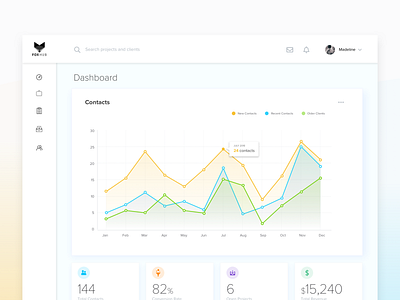 Daily UI 018 - Analytics analytics clean daily ui daily ui challenge dashboard dashboard design dashboard ui design line graph ui ux