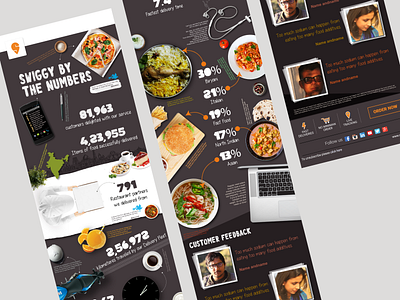 Infographic Mailer Design app art direction branding design graphic design illustration lettering photography typography ui web