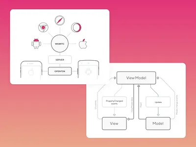 Illustration mobile architecture architechture design developement icon illustration mobile mobile app software brothers ui vector