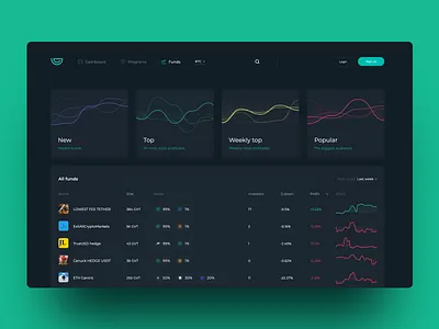 Genesis Vision Dashboard charts cuberto currency dashboard exchange fund genesis graphics platform sketch trade ui ux vision web