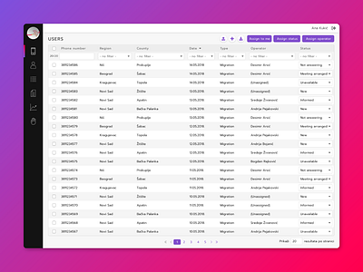 BNT Call Center Solution admin panel design redesign uidesign