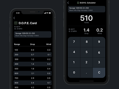 D.O.P.E. iOS App Concept app black blue calculator chart dark dark theme dope ios ios app ios app design ios design iphone list mobile mobile app mobile app design true black ui