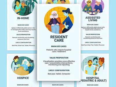 Medical Technology Use Case Cards cards design flat illustration scenarios user scenarios vector