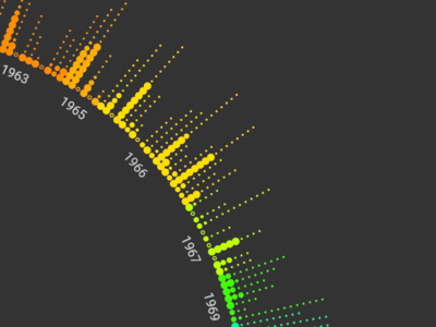 Nasa Astronaut Data detail data visualization data viz