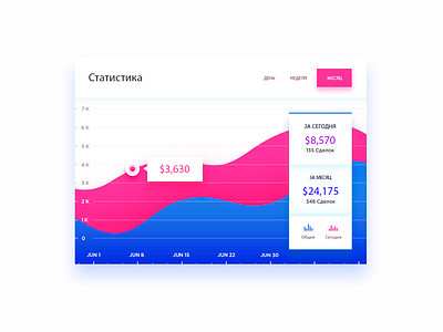 Statistic app color design designer form icon interface statistic typography ui user ux vector web