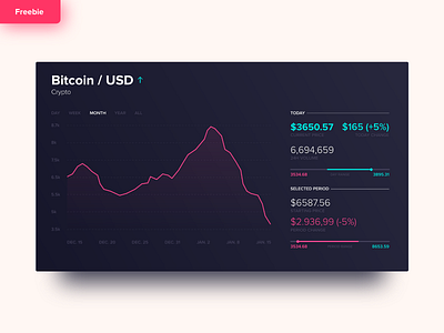 Freebie - Stock Dashboard | Dark Theme adobe xd adobe xd bitcoin chart crypto dashboard design free freebie ui user experience user interface ux