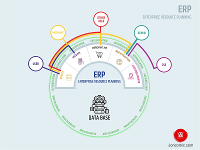 ERP Enterprise Resources Plan coreldrawx7 design flat illustration infographic poster typography vector