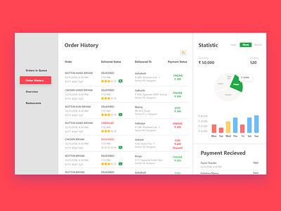 Restaurant Dashboard dasboard food order oder history order details statics