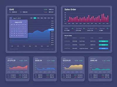 UI Dashboard Coin & Gold Trading Platform app calendar cards chart dasboard dealer figma flat gold graph sales scetch silver statics stats trading ui ui grath ux ux ui