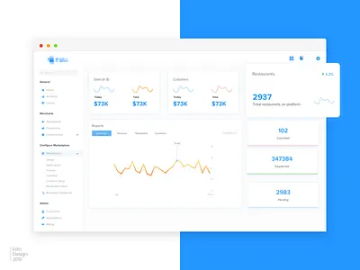 Merchant Dashboard analytics dashboard dashboard ui design merchant saas ui ux