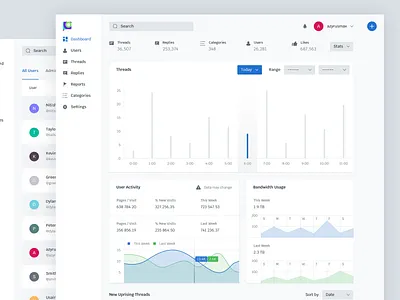 Forum Admin Panel admin panel admin template admin theme community forum graphs stats