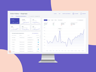 Promo website builder charts dashboad data graphics interface octomark platform promo service ui ux web yoneg