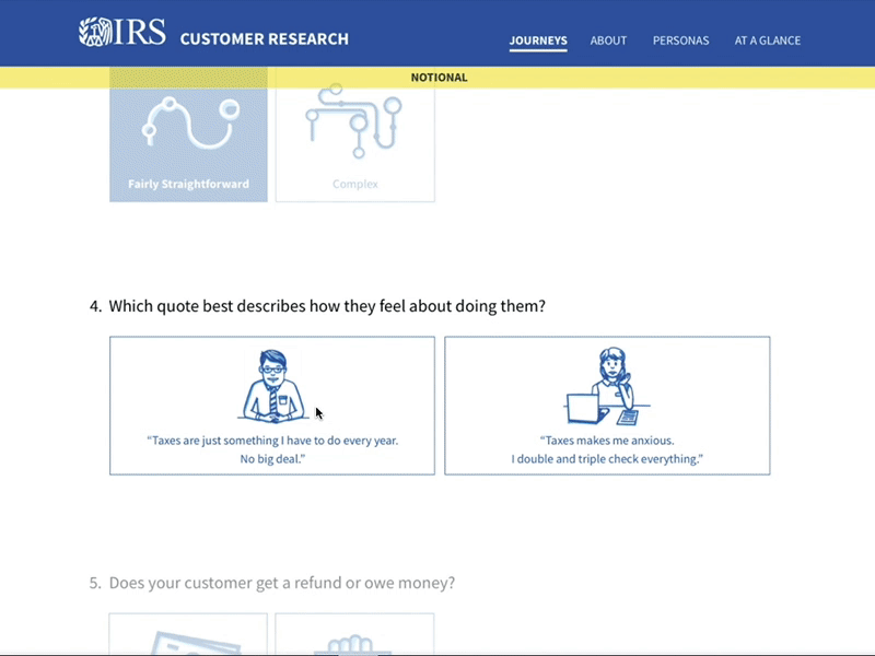 IRS Taxpayer Journey financial icons illustration illustrator journey mischief mockup ui ux design ux ui