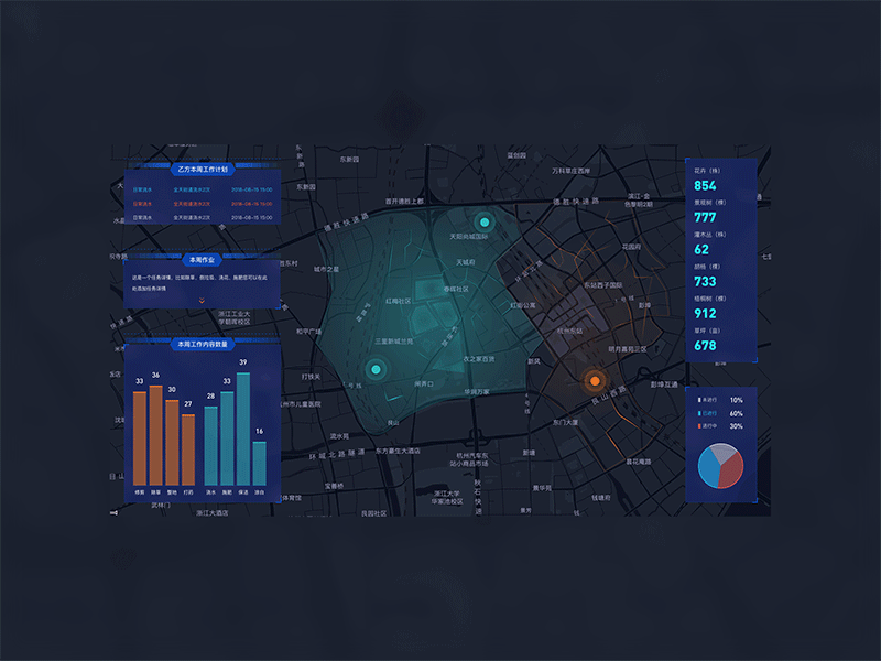 Data visualization - 城市绿化大脑(animation) animation design web