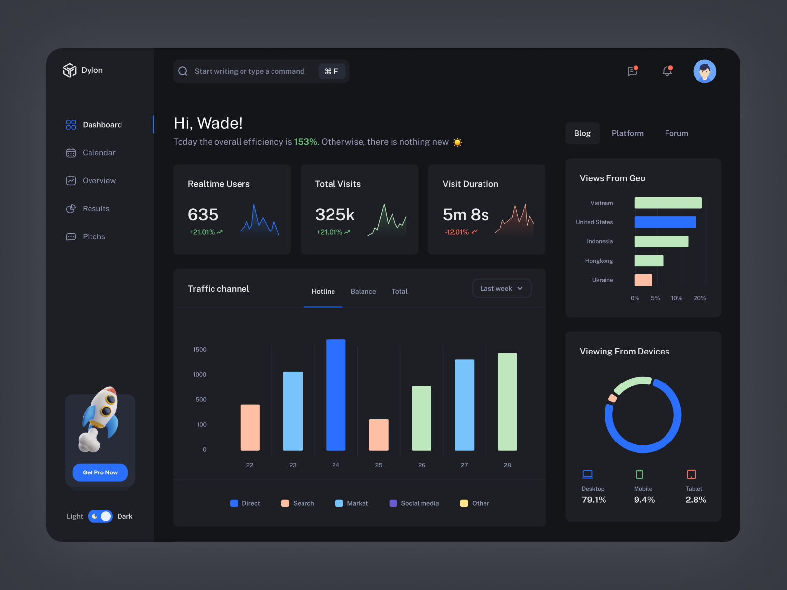 Dylon - Analytical Dashboard