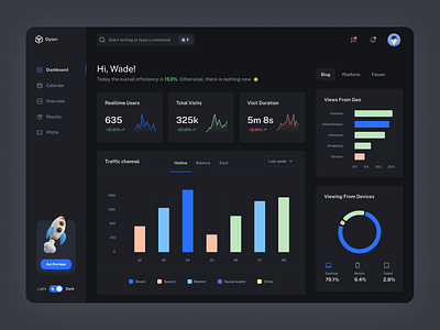 Dylon - Analytical Dashboard analytics charts dark dashboard graphic interface minimalism saas