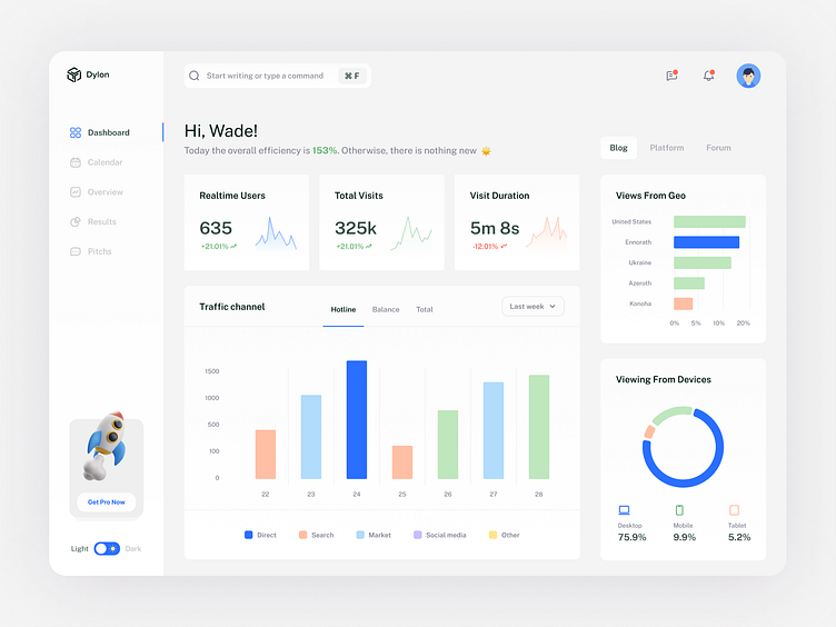 Dylon - Analytical Dashboard by Afterglow on Dribbble