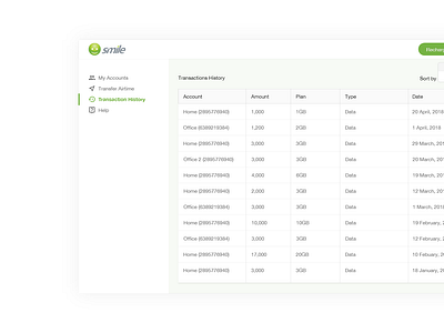 Transaction History