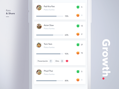 Rate Dishes app asian cards clean dishes emojis food gray growth ios percent progress rate red restaurant restaurants reviews tags ui ux