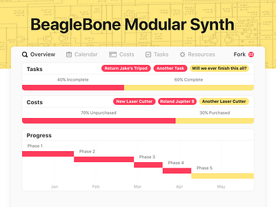 CoLiberate Project Summary costs hardware project management tool timeline